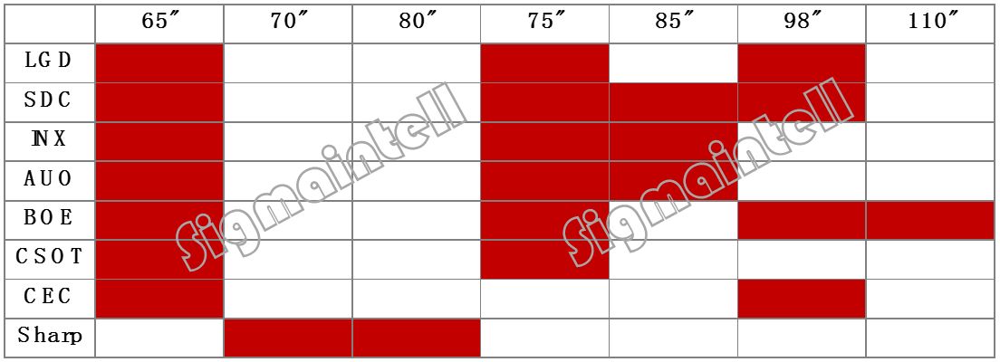 2018年至2020年十大技术趋势,tv技术发展趋势