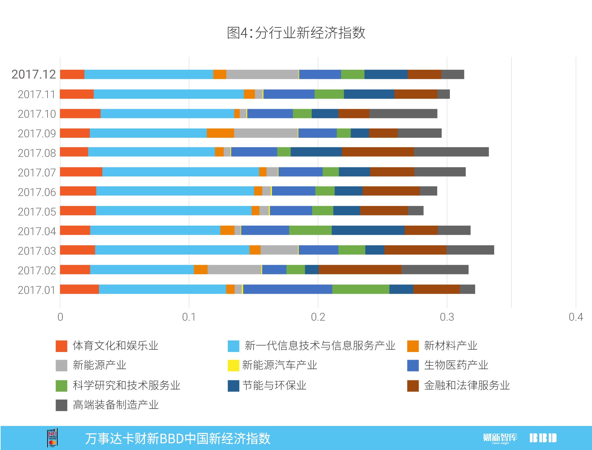 中国12月财新pmi指数,万事达2017