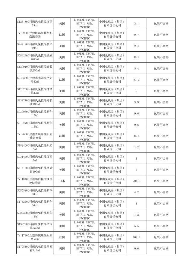 有哪些护肤品被曝光过,这几款护肤品已被拉入黑名单