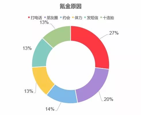 恋与制作人新pv获赞,恋与制作人最新卡面动态