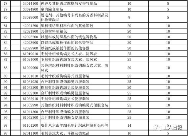 「省钱」别再代购了！你最爱的化妆品、奶粉、纸尿裤……统统零关税