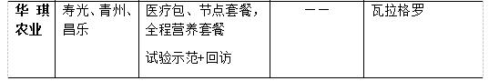 菜价跌落三成、市场遇艰，痛点之下，山东设施蔬菜该如何谋变？