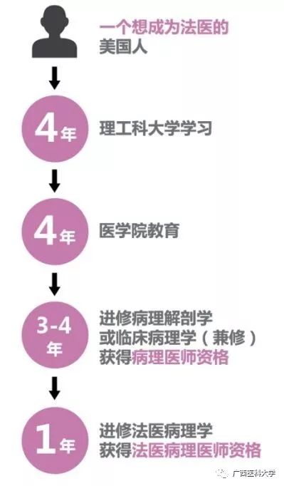 法医学专业有地域性吗,法医学历史简介