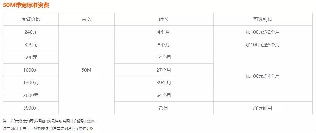 四川艾普宽带近况,四川省艾普网络