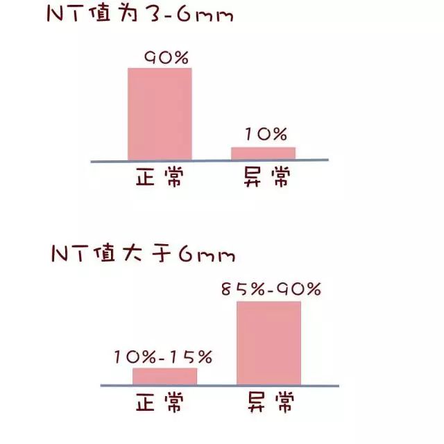 nt检查了有必要查糖耐吗,nt检查37岁有必要检查吗
