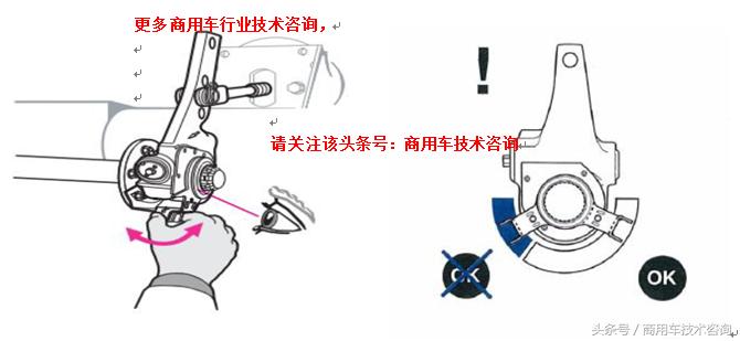 货车自动调整臂的作用,卡车自动调整臂是什么