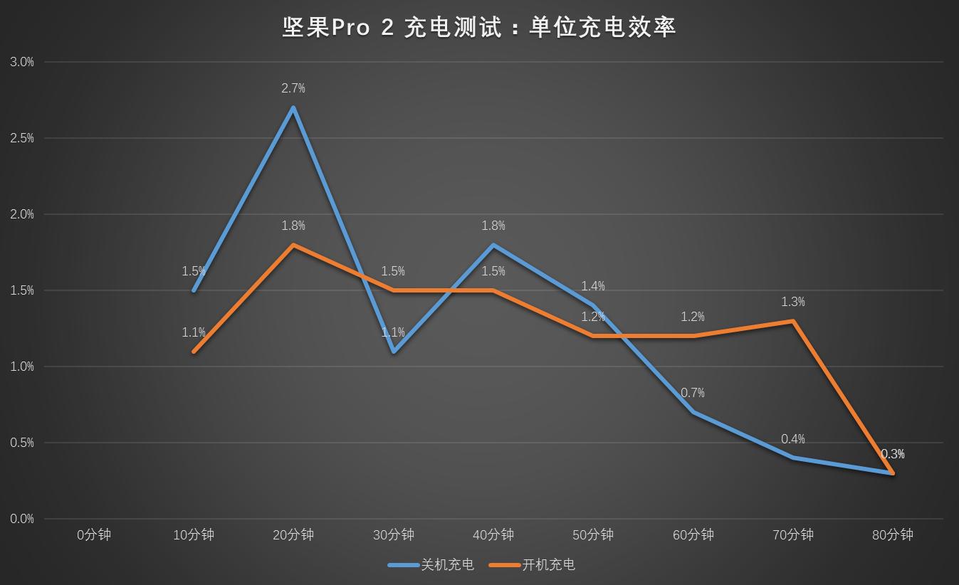 坚果pro2特别版,锤子坚果pro2