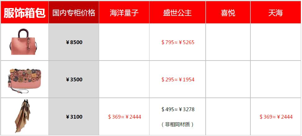 邮轮免税店和岸上免税店的不同,2019加勒比邮轮量子号免税店攻略