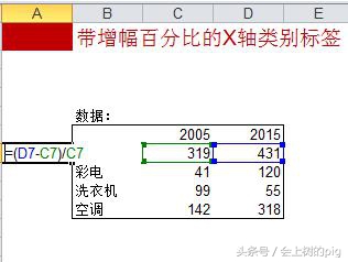柱状图百分比怎么设置ppt,工作汇报ppt怎么做柱状图