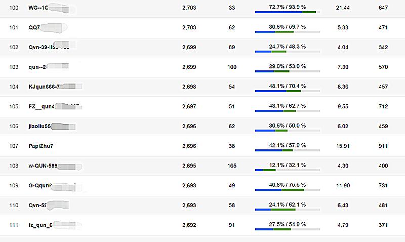 绝地求生500多人头,绝地求生落地几十个人头