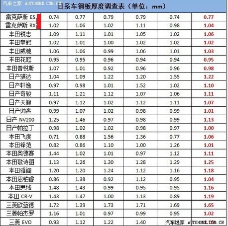 还在听关门声？太low了，搞懂钣金，保证让销售蒙圈