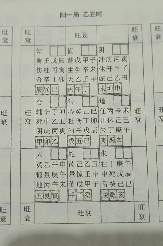 奇门遁甲鸣法与遁甲括囊集排局异同对比