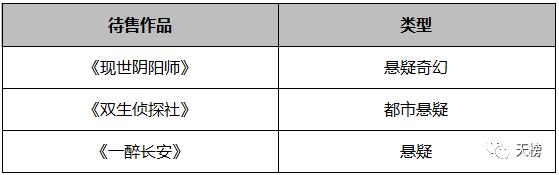 四叠半小说,四畳半书房全部作品