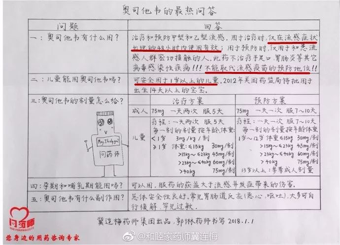 宝宝感冒,用不用吃药、什么时候去医院、怎么才能快点?