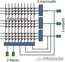 FPGA的三个时代：可编程技术30年回顾