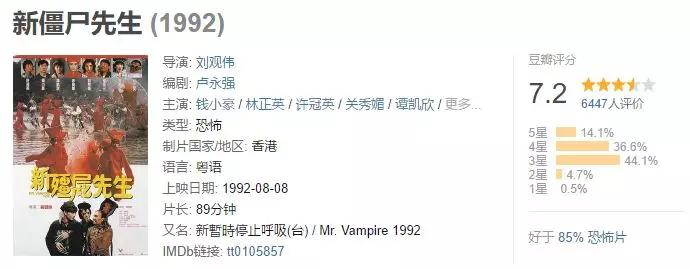 林正英如果没死僵尸片发展会好吗,林正英为啥拍僵尸片就火了