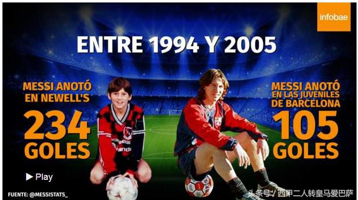 阿根廷媒体盛赞梅西世界杯,梅西国家队进球超越贝利