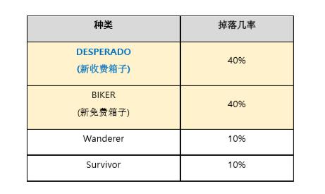 绝地求生测试服迎新春通行证一览,绝地求生正式服免费送装备