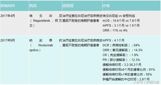 肝癌fda新消息 (肝癌fda最新研究进展)