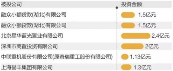 招行回应10亿代销产品违约事件,招行欠款一共7万被起诉