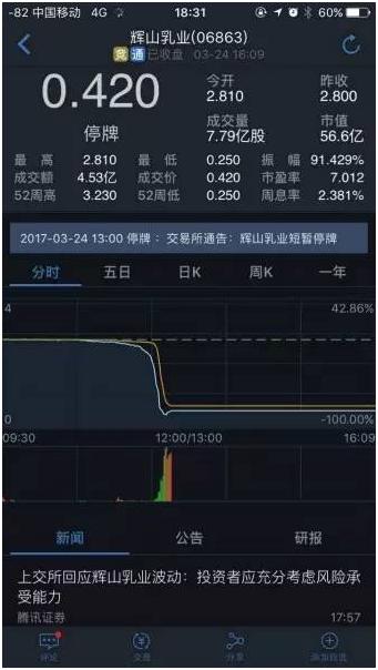 招行回应10亿代销产品违约事件,招行欠款一共7万被起诉