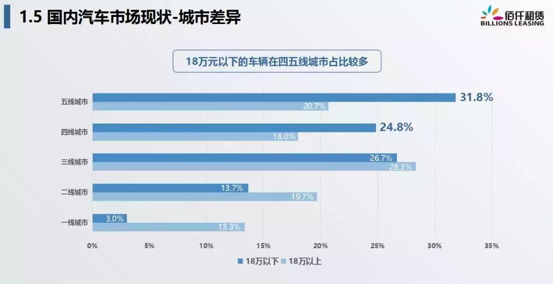 佰仟融资租赁有限公司深圳总部,佰仟融资租赁