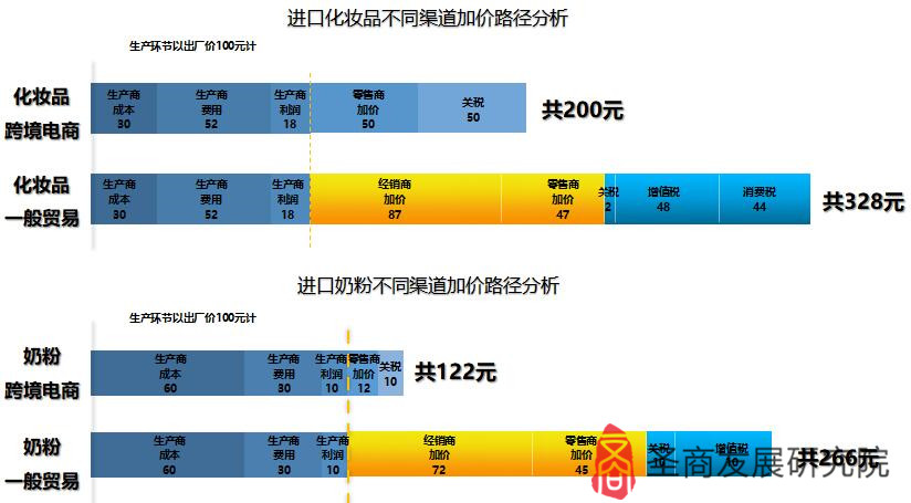 进口跨境电商平台研究报告,跨境电商进口清单