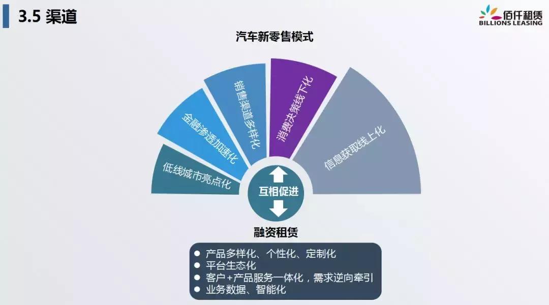 佰仟融资租赁有限公司深圳总部,佰仟融资租赁