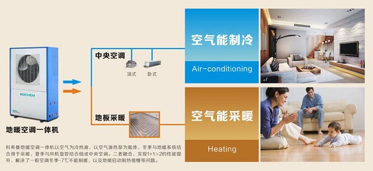 空气能热泵供暖100平机组价格,100平米房子供暖需要多少功率