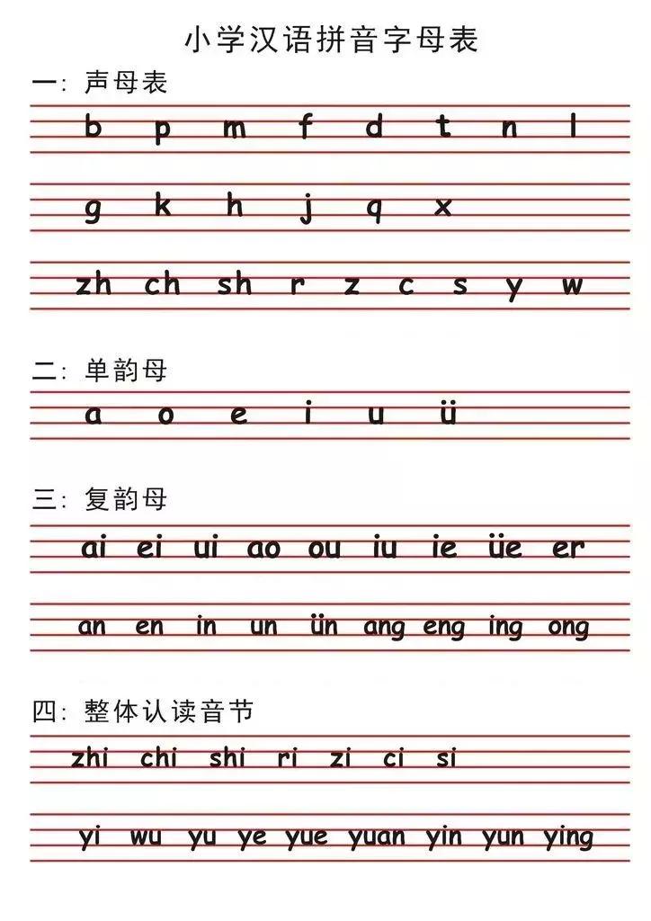 汉语拼音怎么学打字,汉语拼音怎么学得快一年级小学生