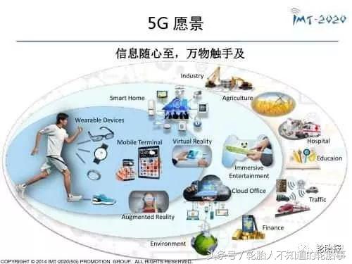 2023年轮胎市场预测,2022年轮胎行业形势