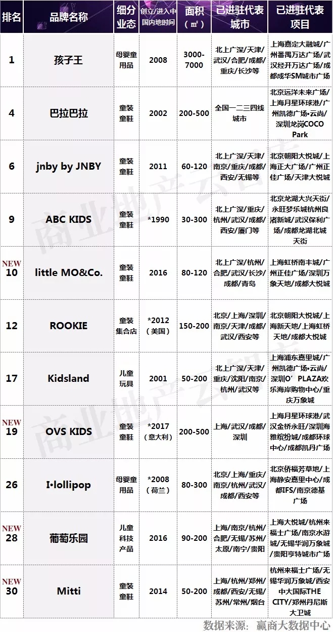 儿童消费市场创业商机,儿童消费市场商机