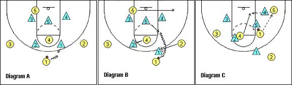 看完你就明白骗子的套路,2-3联防防守到底怎么轮转