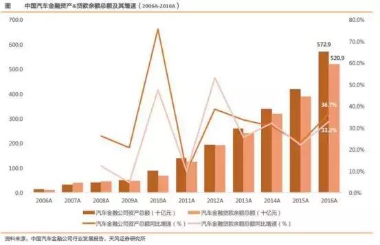 滴滴苏宁趣店等疯狂占坑坐等收割汽车金融成互金市场下一战局