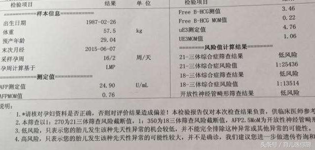 唐筛高危做无创准确率,唐筛神经管高危准确率