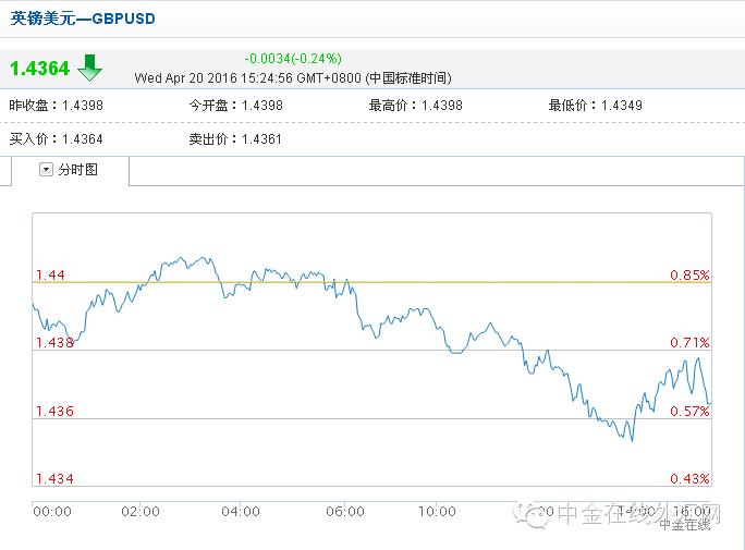 汇市短线操作,外汇每日交易策略9月