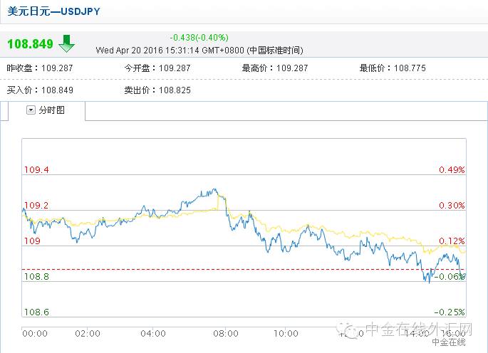 汇市短线操作,外汇每日交易策略9月