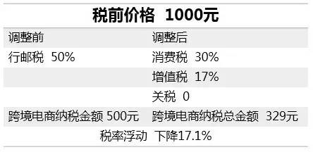 海淘被税了怎么办,海淘被税怎么办