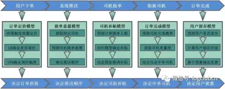 美团京东到家,美团达达配送