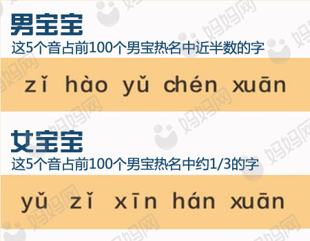 新生儿取名2020男宝人气最多的名,宝宝起名无比暖心的千金好名