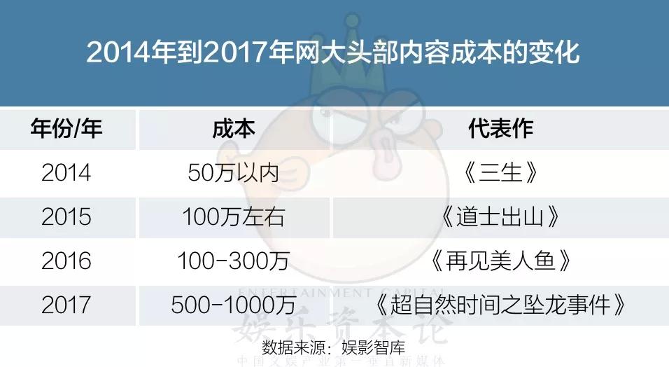 网大收益怎么分,网大收益率