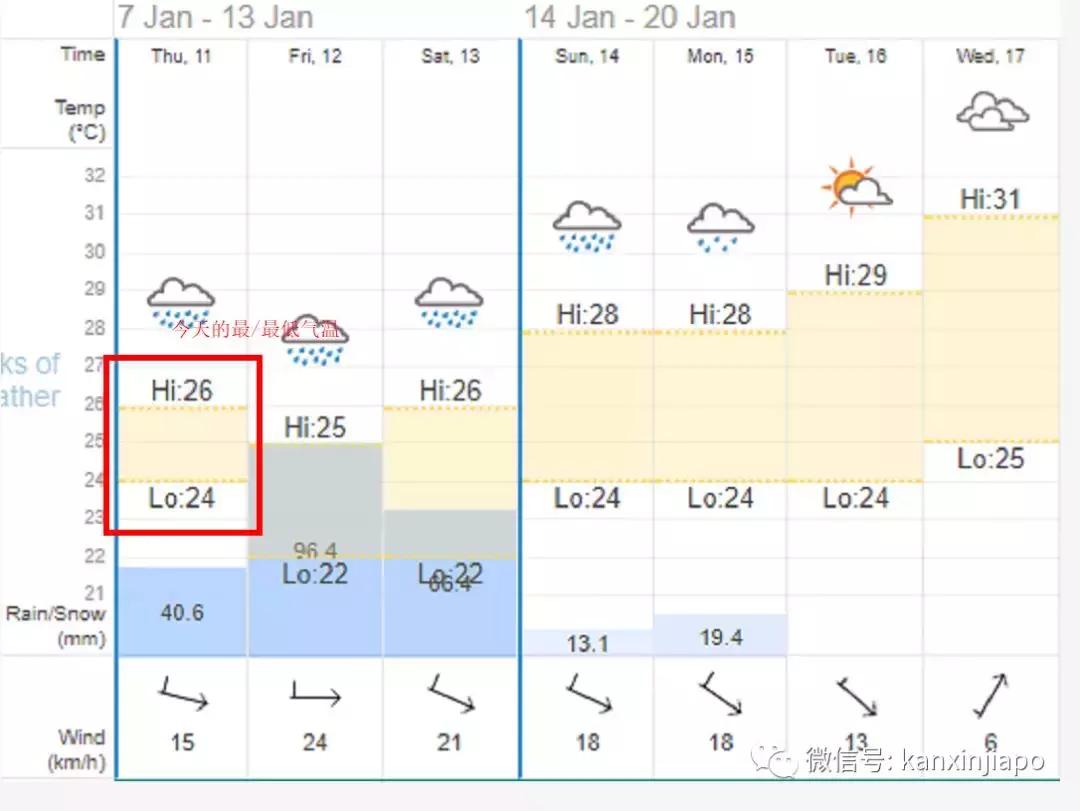 新加坡冬天热吗,新加坡严寒