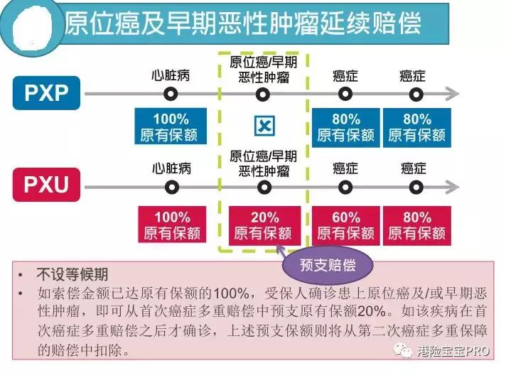 香港友邦加裕智倍保轻症赔付,友邦aia加裕智倍保
