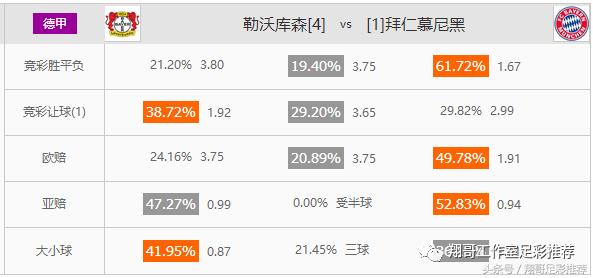 足彩今日推荐法兰克福让胜,足彩分析每日足球推荐赛事前瞻
