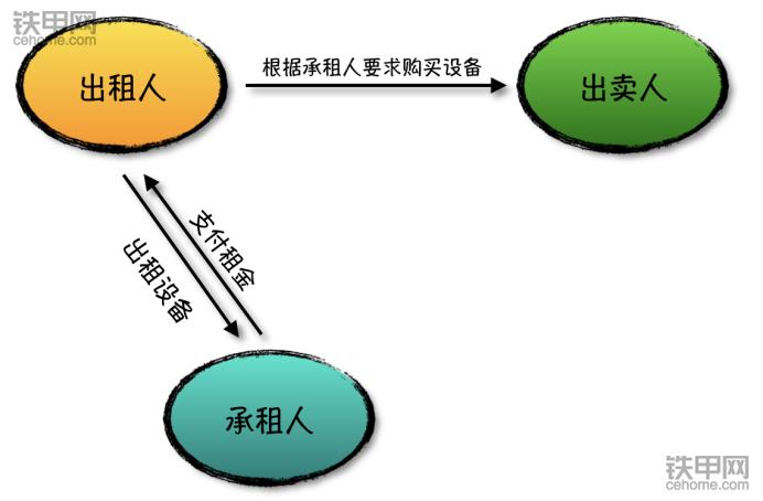 贷款买挖机还是按揭,现在贷款买挖机好不好