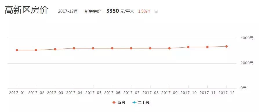 江阳房价40万左右的楼盘,江阳区房价最贵的是哪里