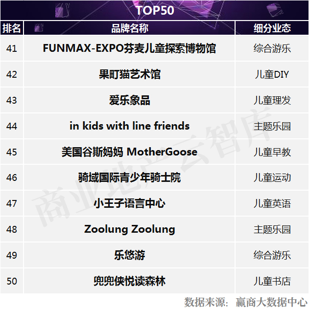 儿童消费市场创业商机,儿童消费市场商机