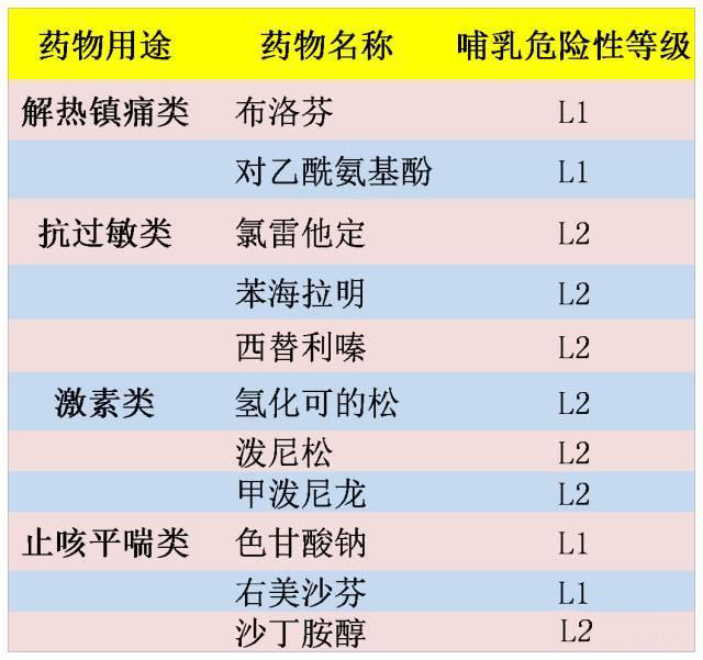 哺乳妈妈生病可以吃药吗,母乳妈妈吃药可以继续哺乳吗