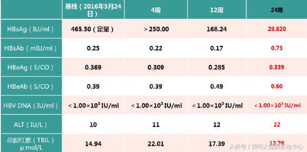 病例分享范文,乙肝病例分享会提问