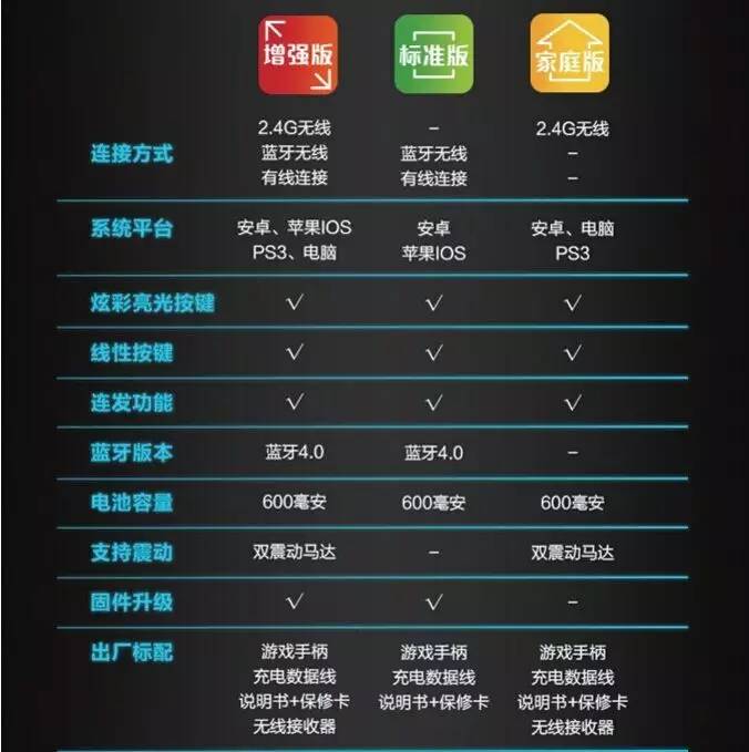 盖世小鸡g3增强版可以玩吗,小鸡g3增强版怎么使用